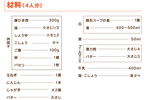 材料